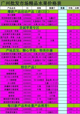 江西水果批發市場果然優12月18號報價單